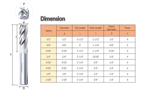 end mill size selection